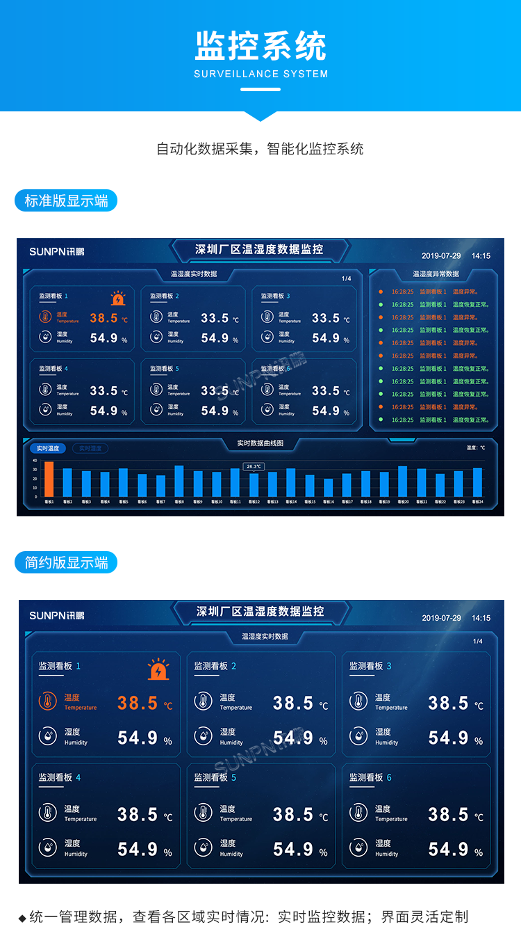 溫濕度監控系統-監控系統