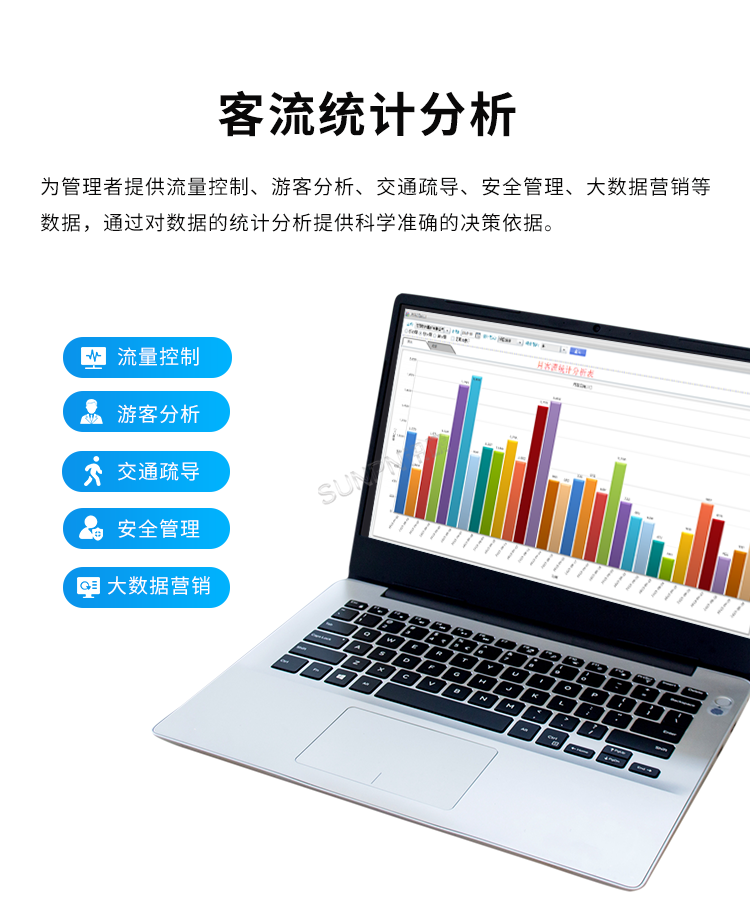 客流量管控-產品介紹 客流量管控-產品介紹
