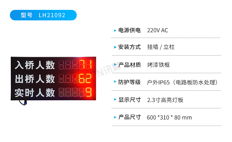 客流量管控-多款顯示屏 客流量管控-多款顯示屏
