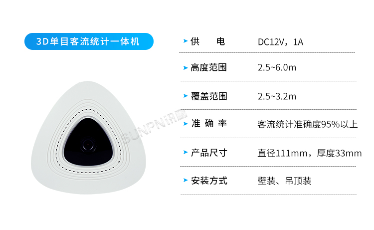 客流量管控-傳感器選擇 客流量管控-傳感器選擇