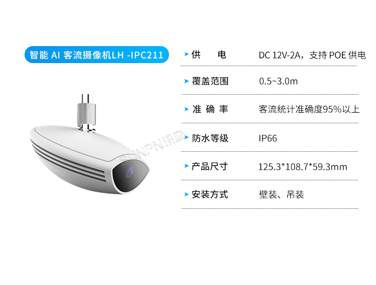 客流量管控-傳感器選擇 客流量管控-傳感器選擇