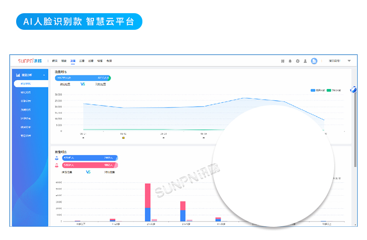 客流量管控-軟件界面 客流量管控-軟件界面