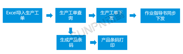 MES生產管理系統-工單管理 MES生產管理系統-工單管理