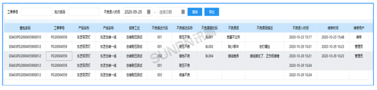 不良品維修統計 不良品維修統計