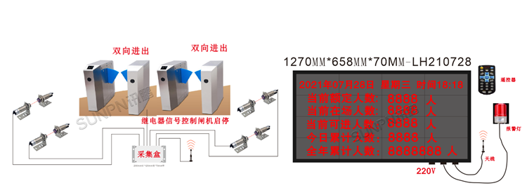 智慧客流管理系統-示意圖 智慧客流管理系統-示意圖