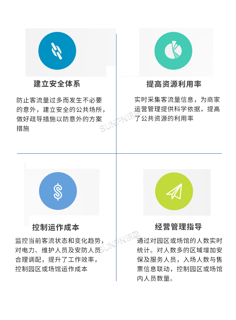 智慧客流管理系統優勢 智慧客流管理系統優勢