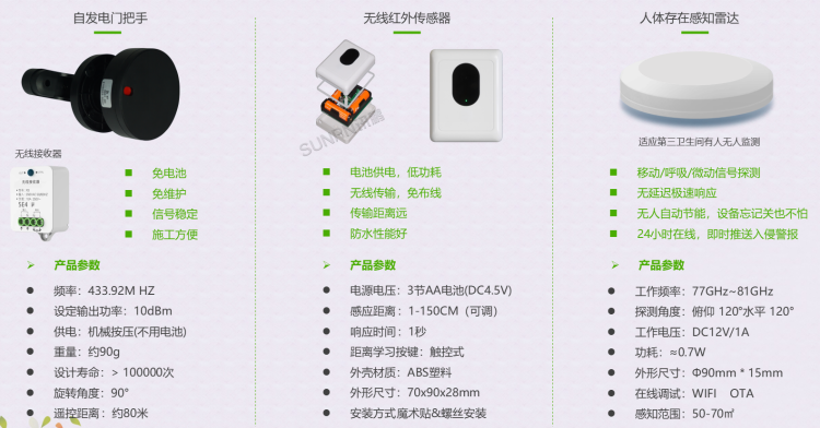 廁所蹲位有人無人感應器