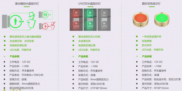 廁位狀態屏