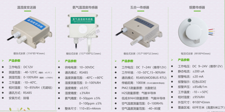 環境能耗監測