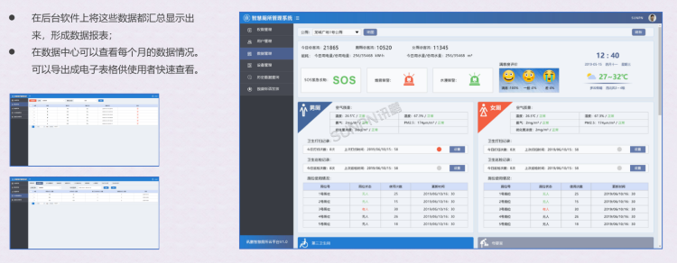 智慧廁所云平臺管理