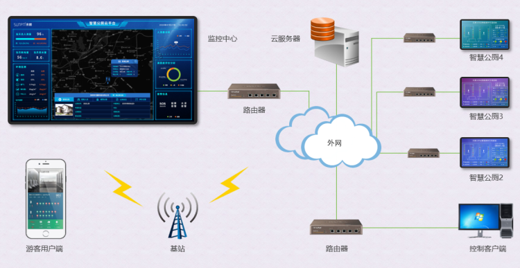 智慧廁所云平臺管理