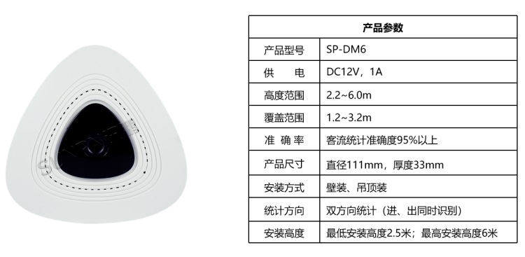 客流3D單目客流統(tǒng)計(jì)一體機(jī)
