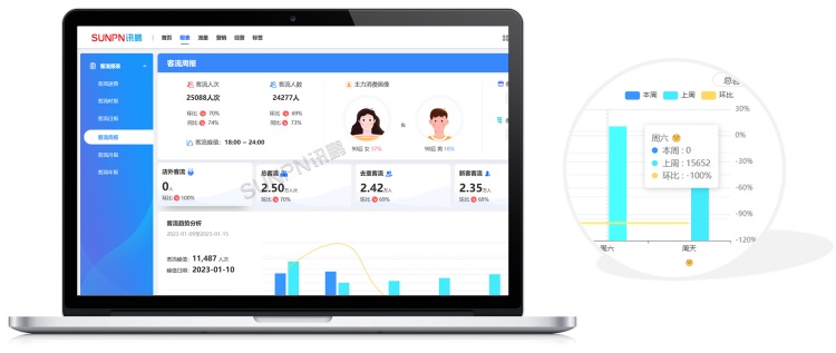 客流年報(bào)
