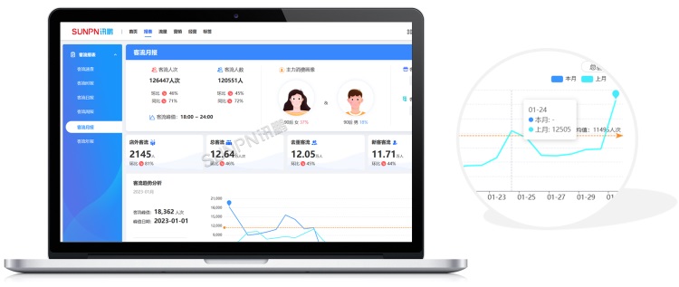 客流周報(bào)