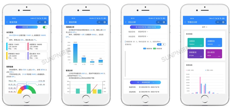 手機(jī)端平臺(tái)