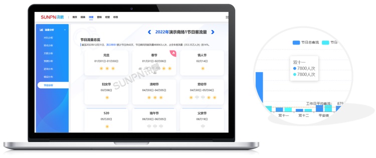 節(jié)日客流量統(tǒng)計(jì)