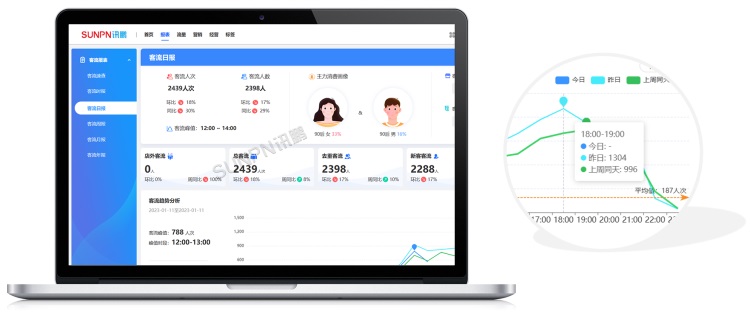 客流時(shí)報(bào)