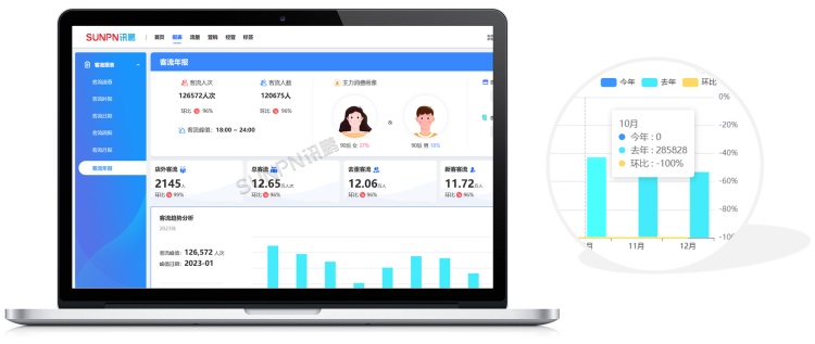 客流月報(bào)