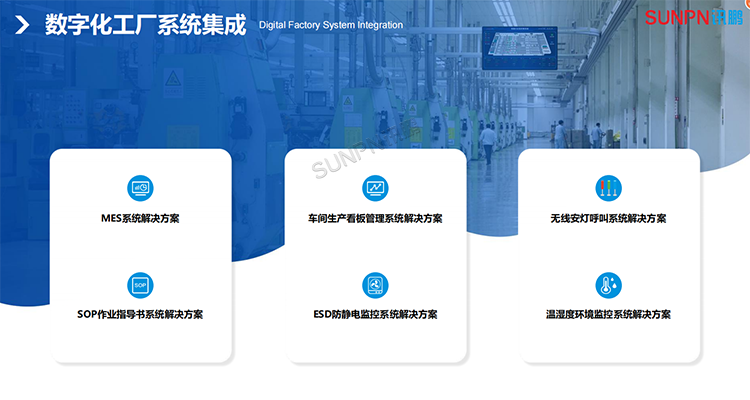 數字化工廠解決方案分類 數字化工廠解決方案分類