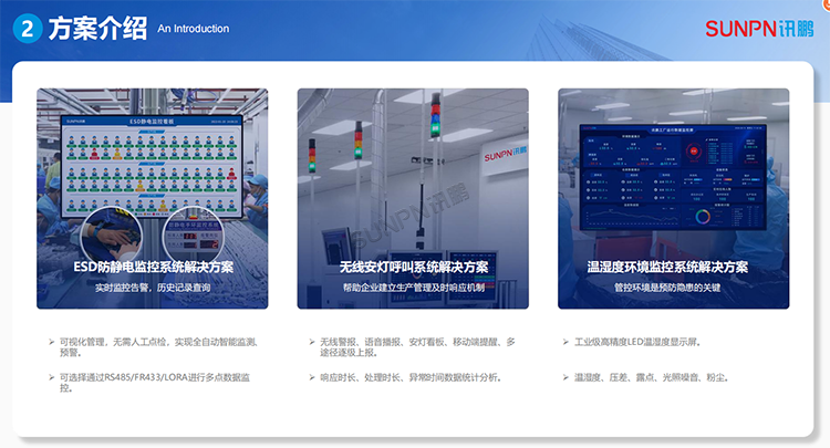 ESD系統&安燈系統方案 ESD系統&安燈系統方案