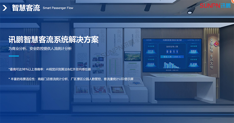 客流量統計解決方案 客流量統計解決方案