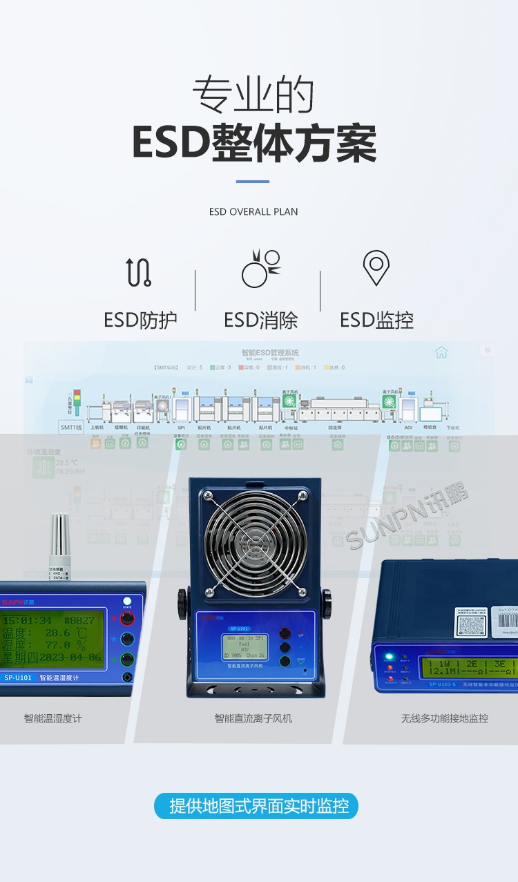 ESD系統整體方案