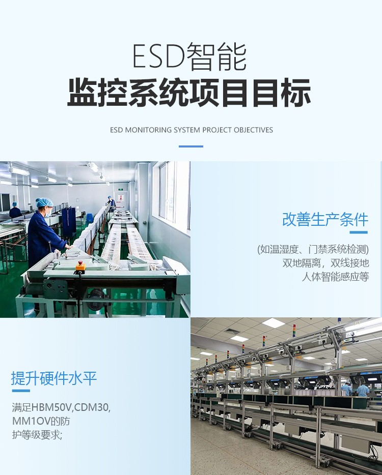 ESD系統項目目標