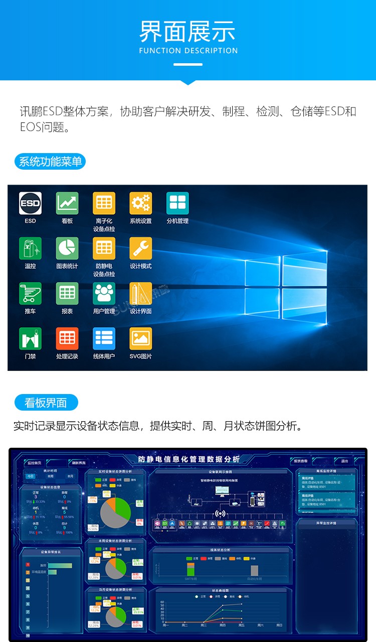 ESD系統解決方案