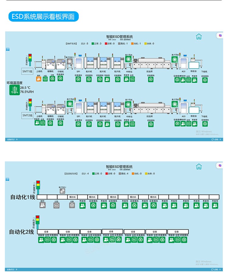 智能ESD管理系統
