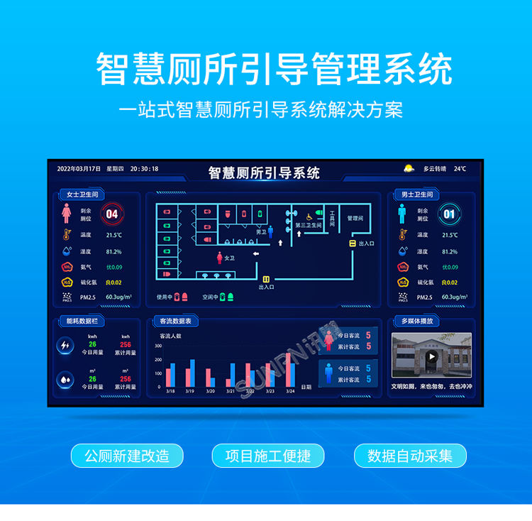 智慧廁所引導系統 智慧廁所引導系統