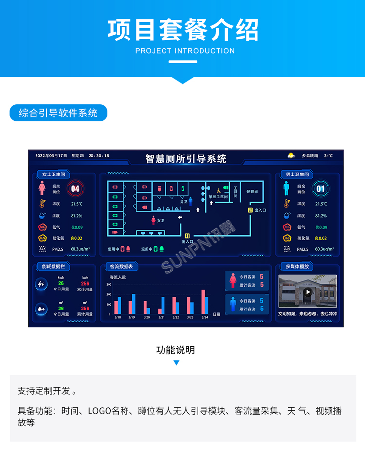 智慧公廁系統介紹 智慧公廁系統介紹