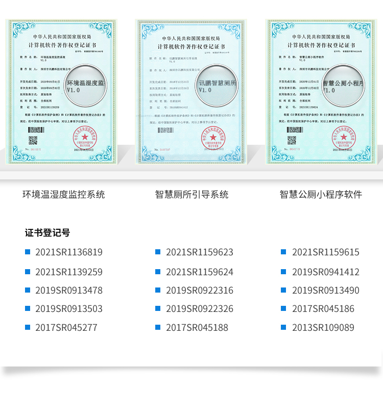 訊鵬軟件著作權登記證書