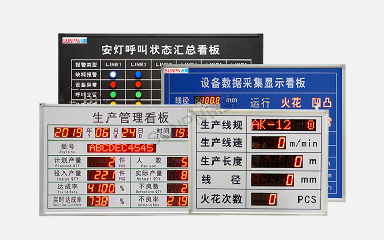 工業數據看板