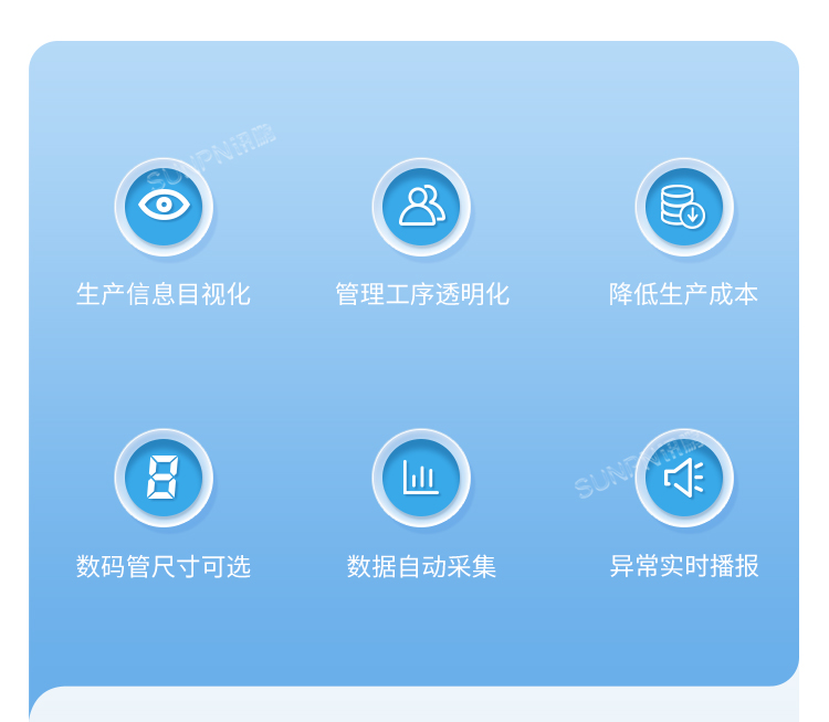電子看板功能