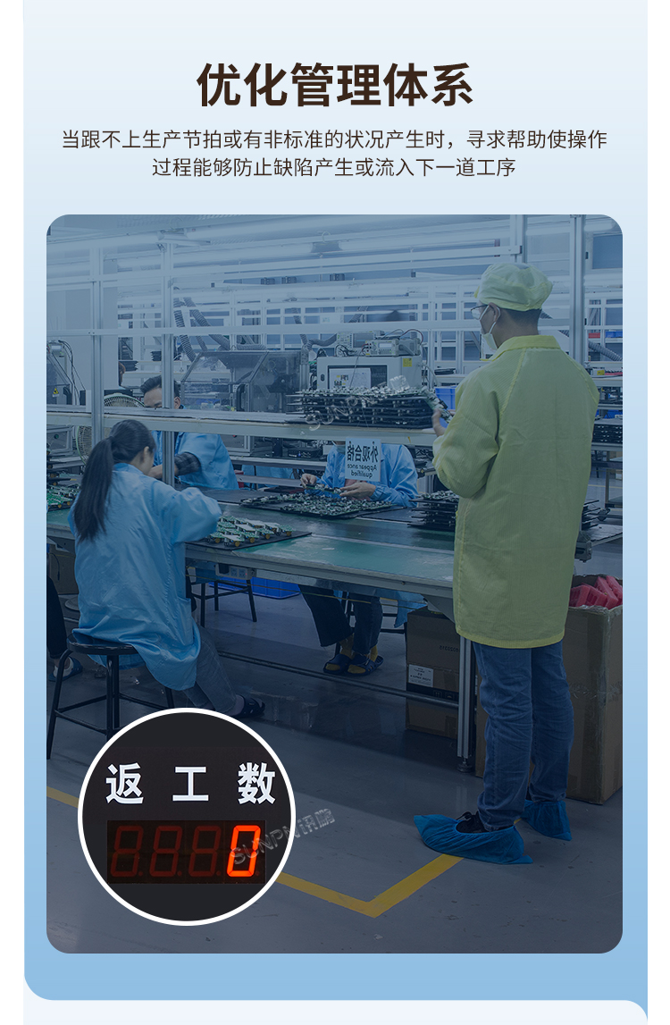 電子看板-優化管理體系