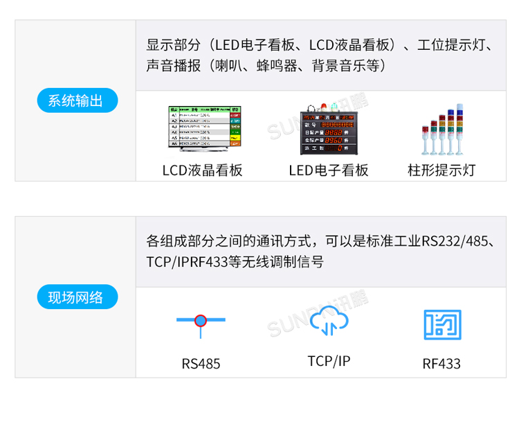 LED電子看板系統組成