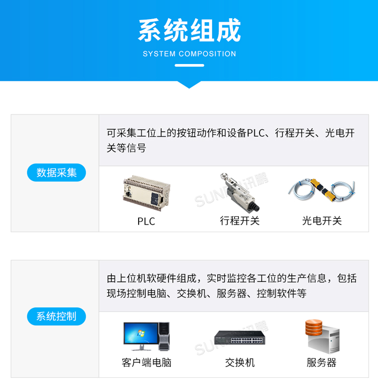 LED電子看板系統組成