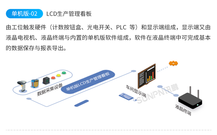 LED電子看板系統架構