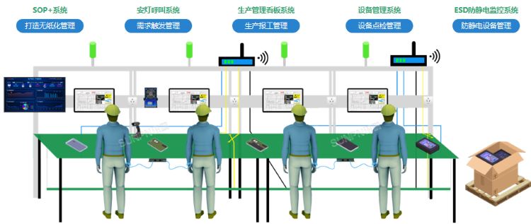 SOP+系統價值 SOP+系統價值