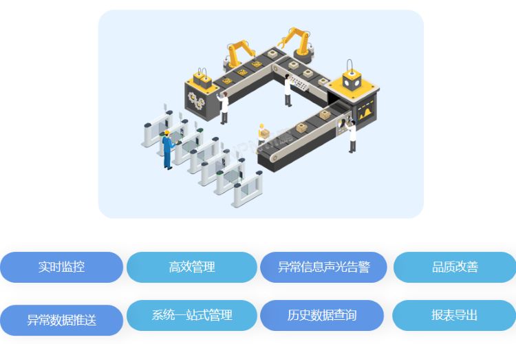 SOP+ESD防靜電系統 SOP+ESD防靜電系統
