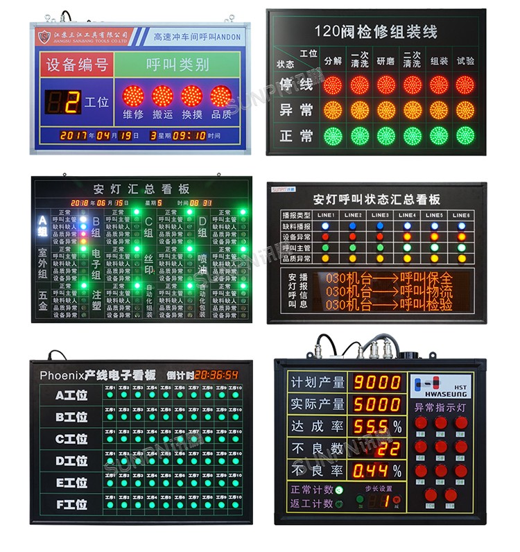 安燈看板系統案例參考 安燈看板系統案例參考