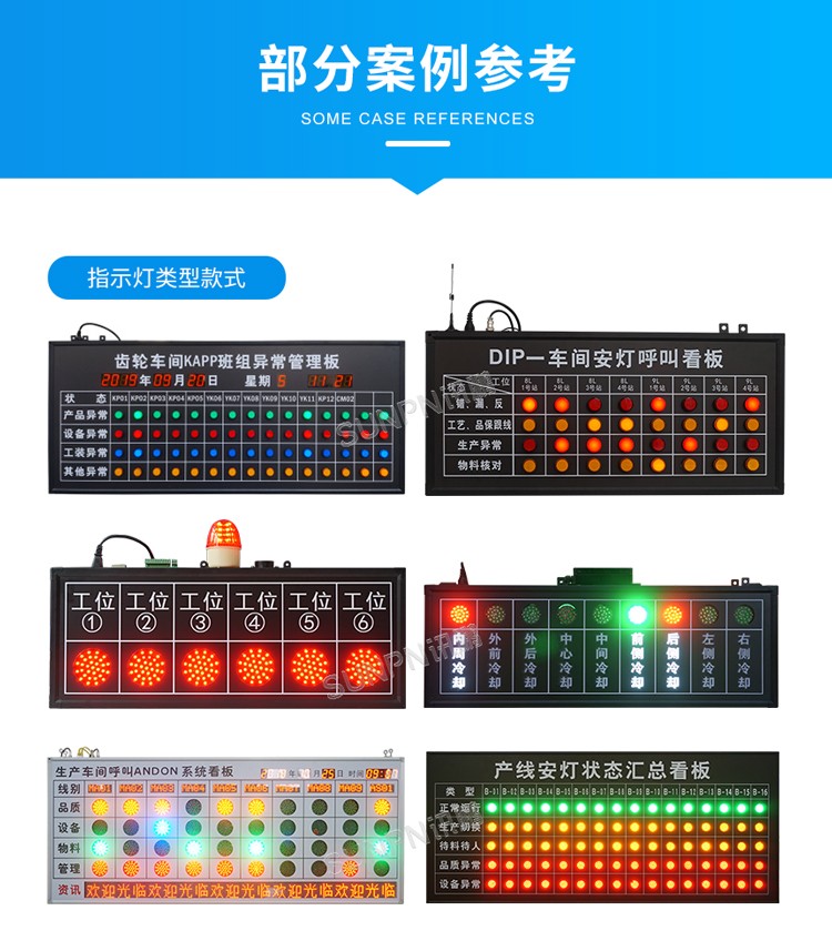 安燈看板系統案例參考 安燈看板系統案例參考