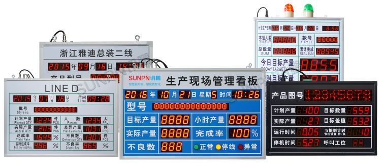 顯示端硬件（LED數碼管看板類）