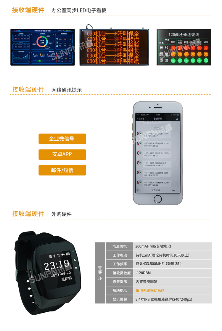 安燈系統(tǒng)接收端硬件