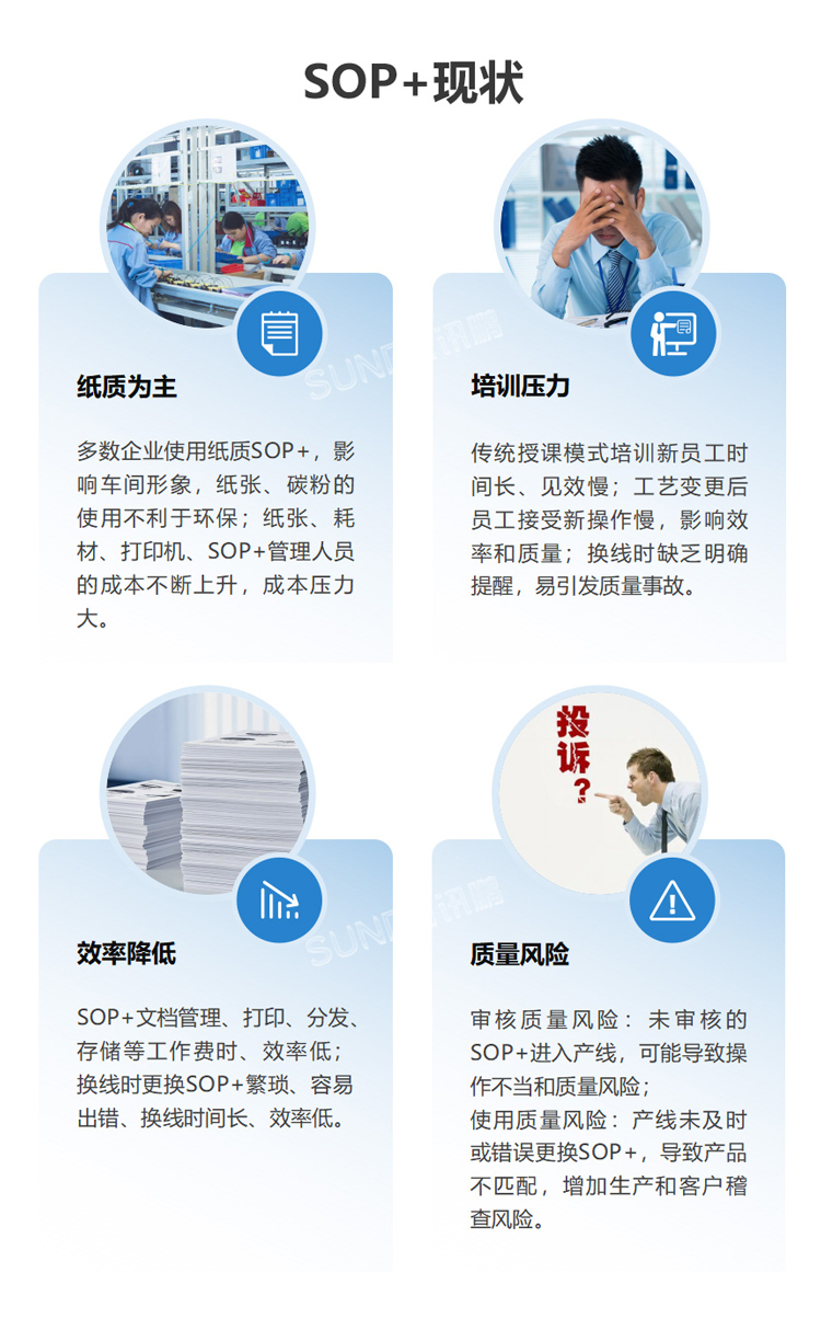 ESOP系統(tǒng)-現(xiàn)狀