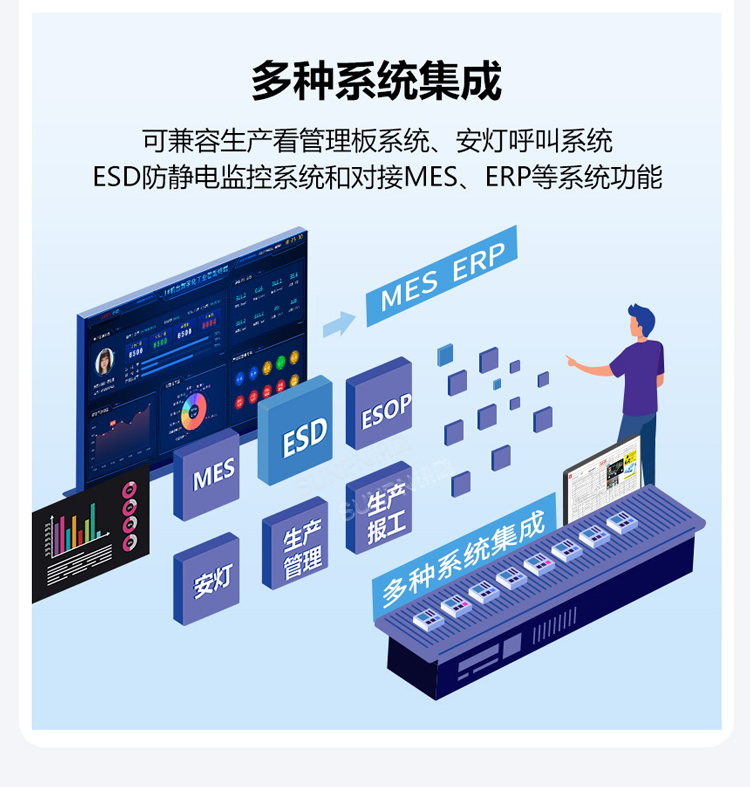 ESOP系統(tǒng)-多系統(tǒng)集成
