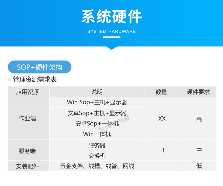 ESOP系統(tǒng)-硬件架構(gòu)
