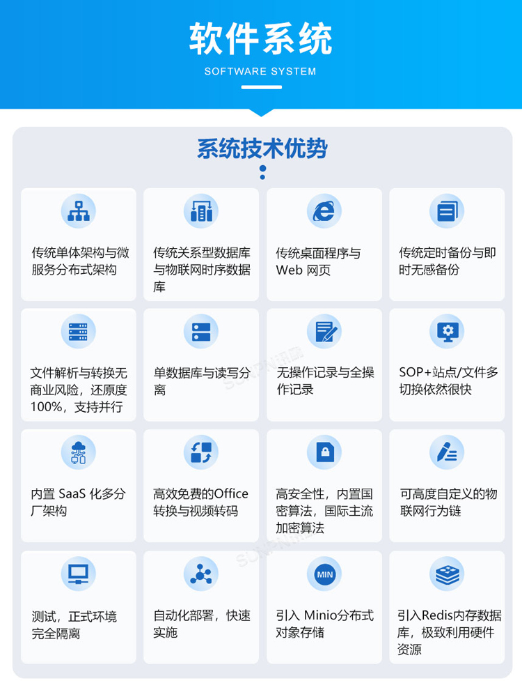 ESOP系統(tǒng)-技術(shù)優(yōu)勢(shì)