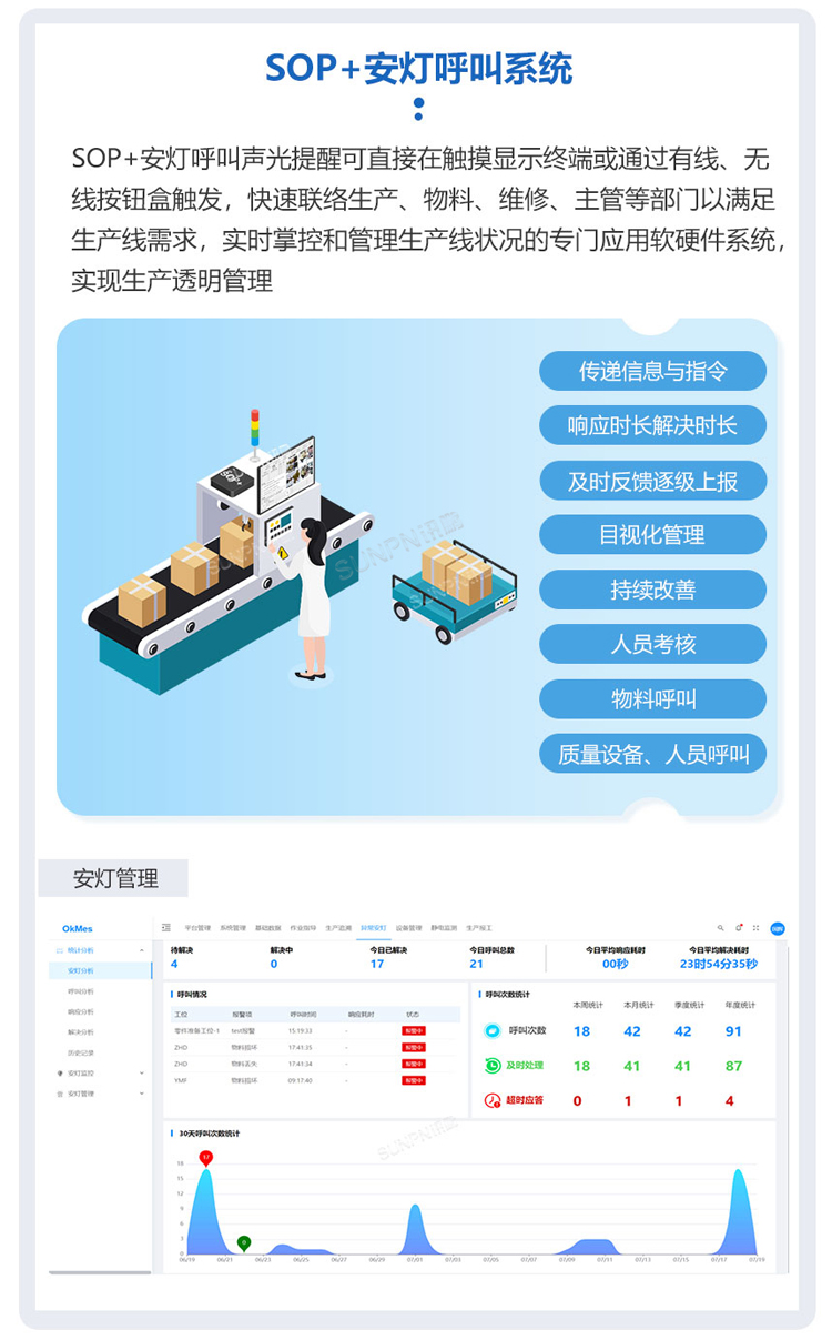 ESOP系統(tǒng)-安燈呼叫系統(tǒng)