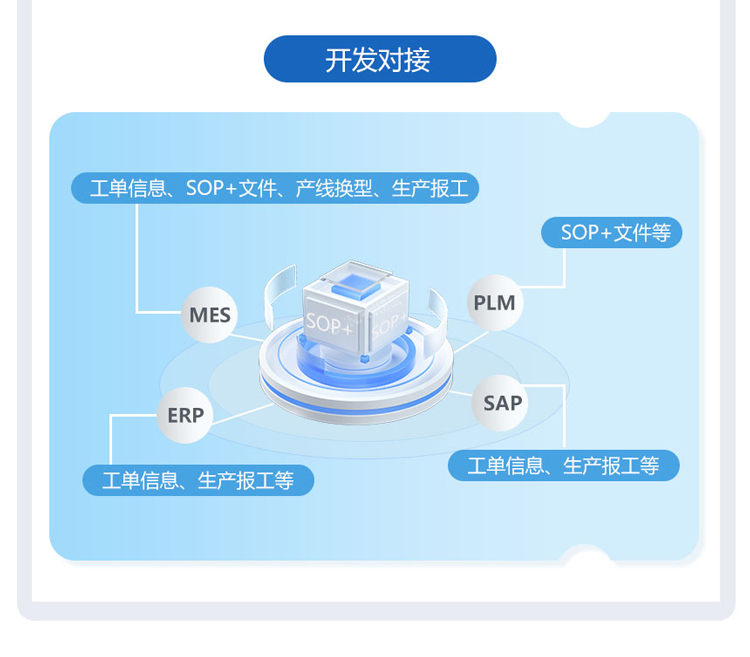 ESOP系統(tǒng)-開(kāi)發(fā)對(duì)接